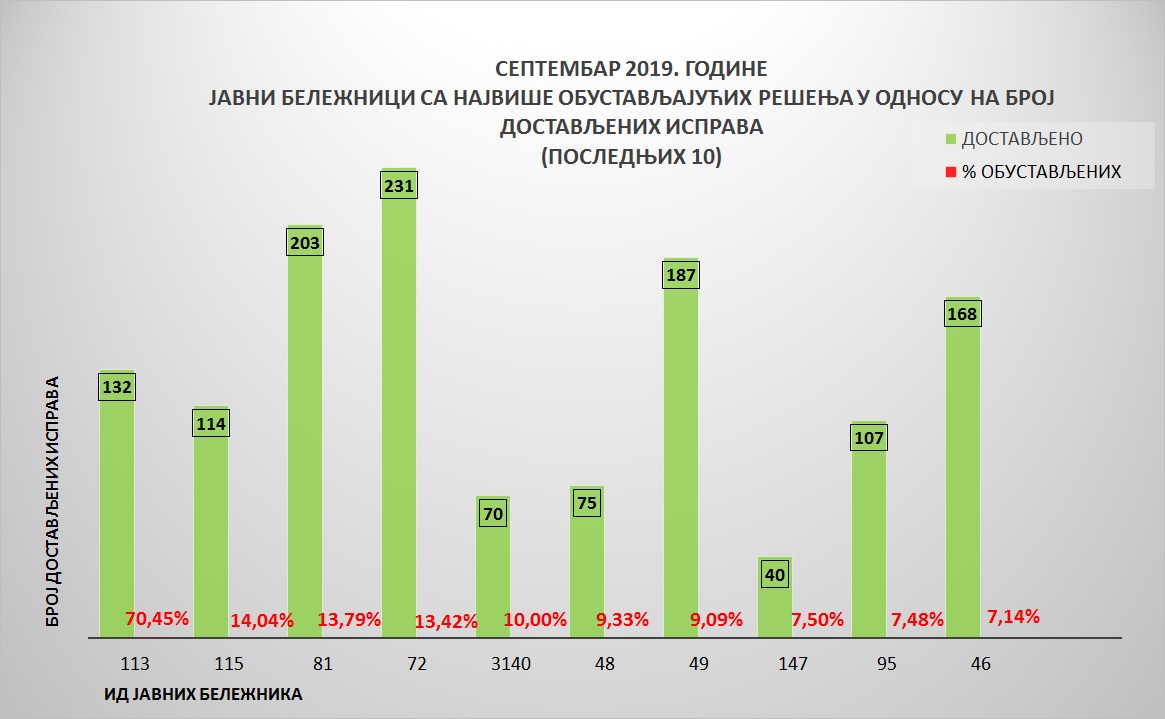 /content/pages/onama/статистика/Oktobar19/Grafik 5.jpg